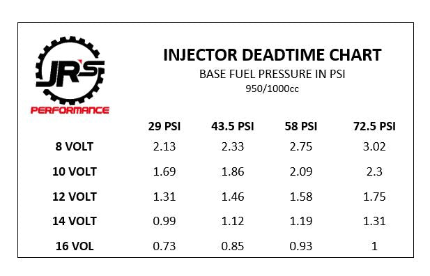 Bosch - 1000cc Injector E85