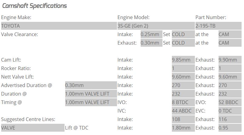 Kelford Cams - Toyota 3S-GE/GTE Gen 2 Camshafts