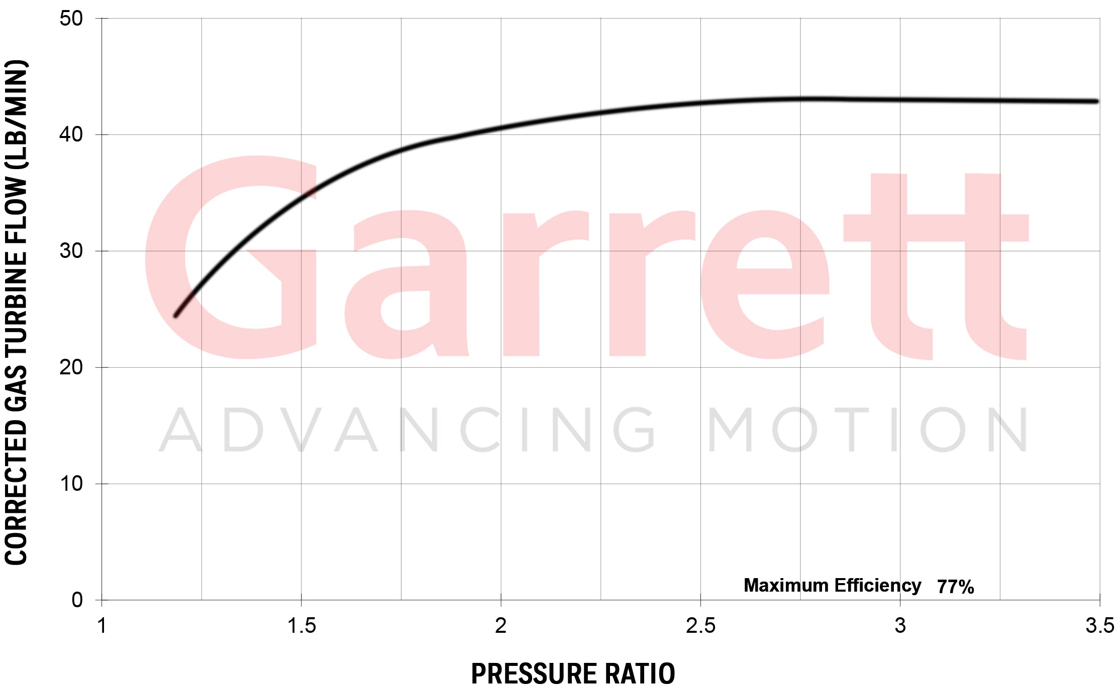 Garrett - G42-1200